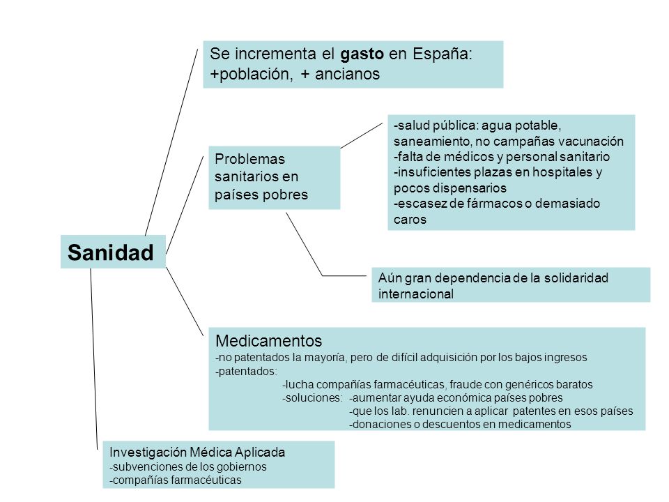 Sanidad Se incrementa el gasto en España: +población, + ancianos