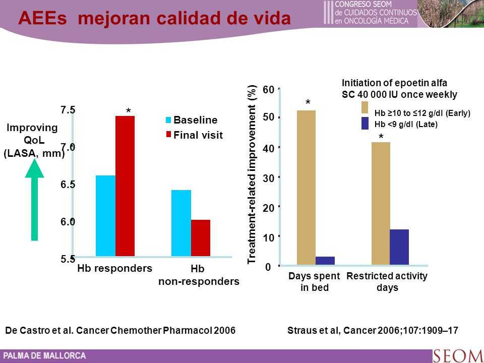 AEEs mejoran calidad de vida