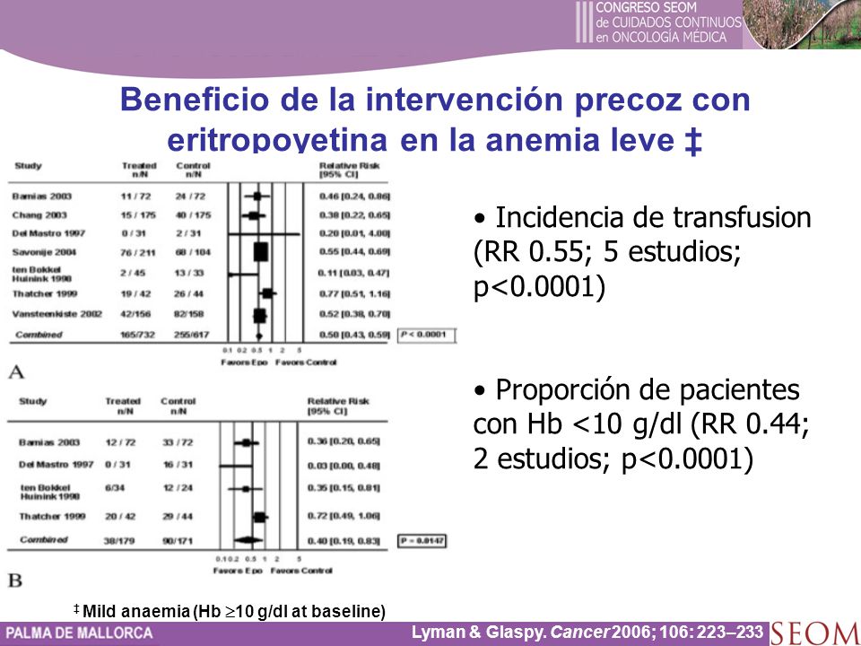 Beneficio de la intervención precoz con eritropoyetina en la anemia leve ‡