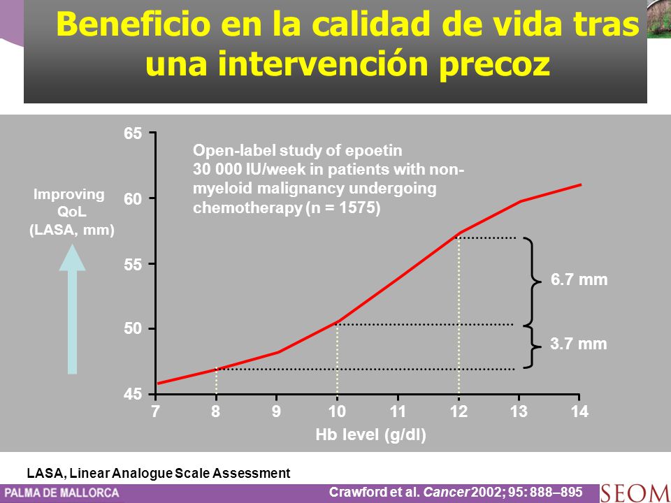 Beneficio en la calidad de vida tras una intervención precoz