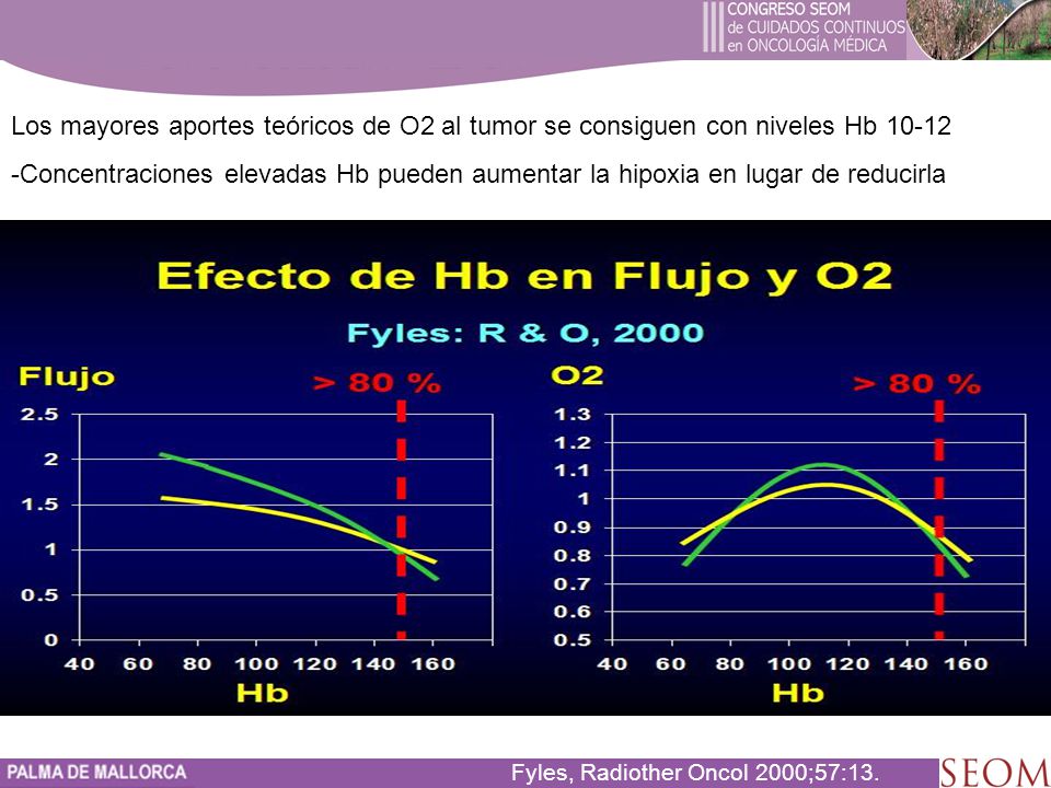 Los mayores aportes teóricos de O2 al tumor se consiguen con niveles Hb 10-12