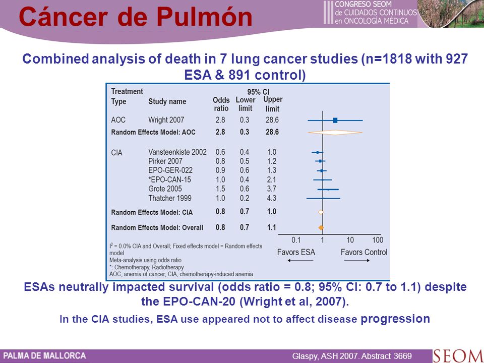 In the CIA studies, ESA use appeared not to affect disease progression