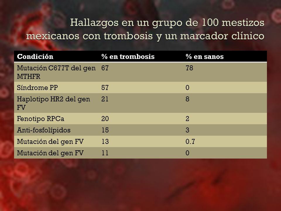 Hallazgos en un grupo de 100 mestizos mexicanos con trombosis y un marcador clínico
