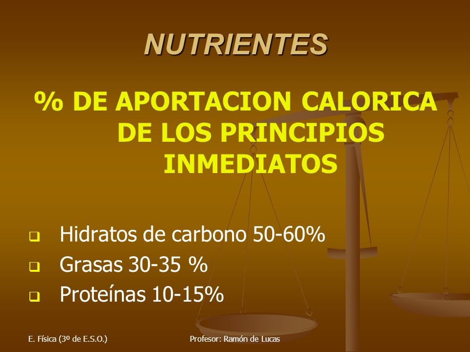 % DE APORTACION CALORICA DE LOS PRINCIPIOS INMEDIATOS
