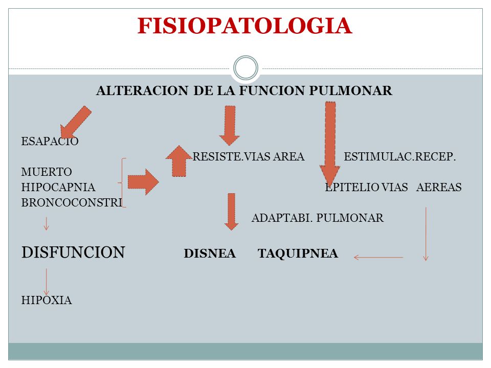 ALTERACION DE LA FUNCION PULMONAR