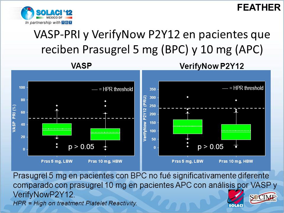 FEATHER VASP-PRI y VerifyNow P2Y12 en pacientes que reciben Prasugrel 5 mg (BPC) y 10 mg (APC) VASP.