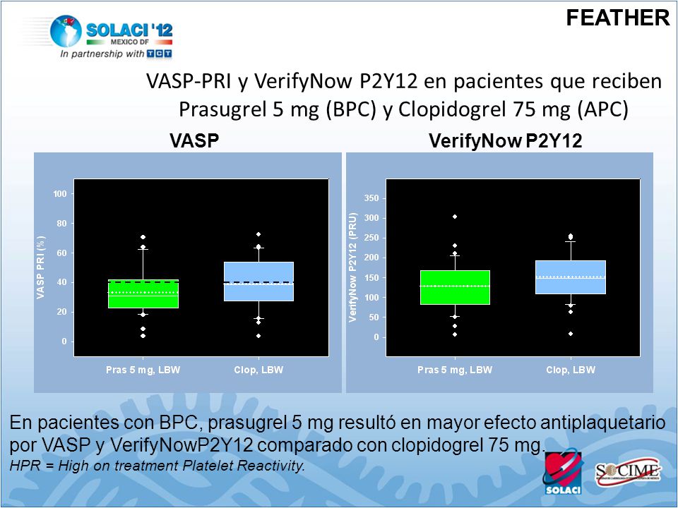 FEATHER VASP-PRI y VerifyNow P2Y12 en pacientes que reciben Prasugrel 5 mg (BPC) y Clopidogrel 75 mg (APC)
