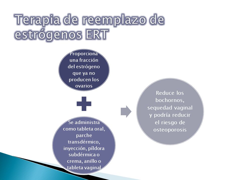 Terapia de reemplazo de estrógenos ERT