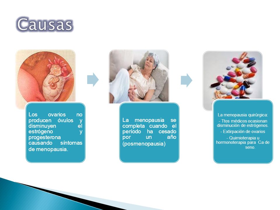 Causas Los ovarios no producen óvulos y disminuyen el estrógeno y progesterona causando síntomas de menopausia.