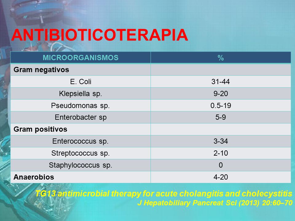 ANTIBIOTICOTERAPIA MICROORGANISMOS. % Gram negativos. E. Coli Klepsiella sp Pseudomonas sp.