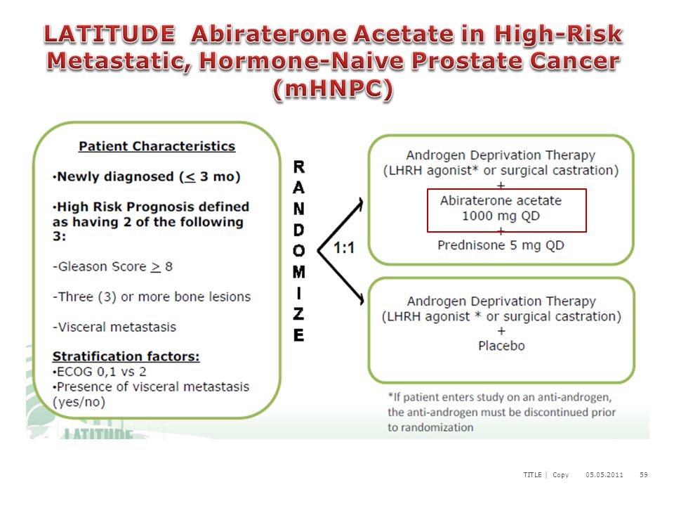 LATITUDE Abiraterone Acetate in High-Risk Metastatic, Hormone-Naive Prostate Cancer (mHNPC)