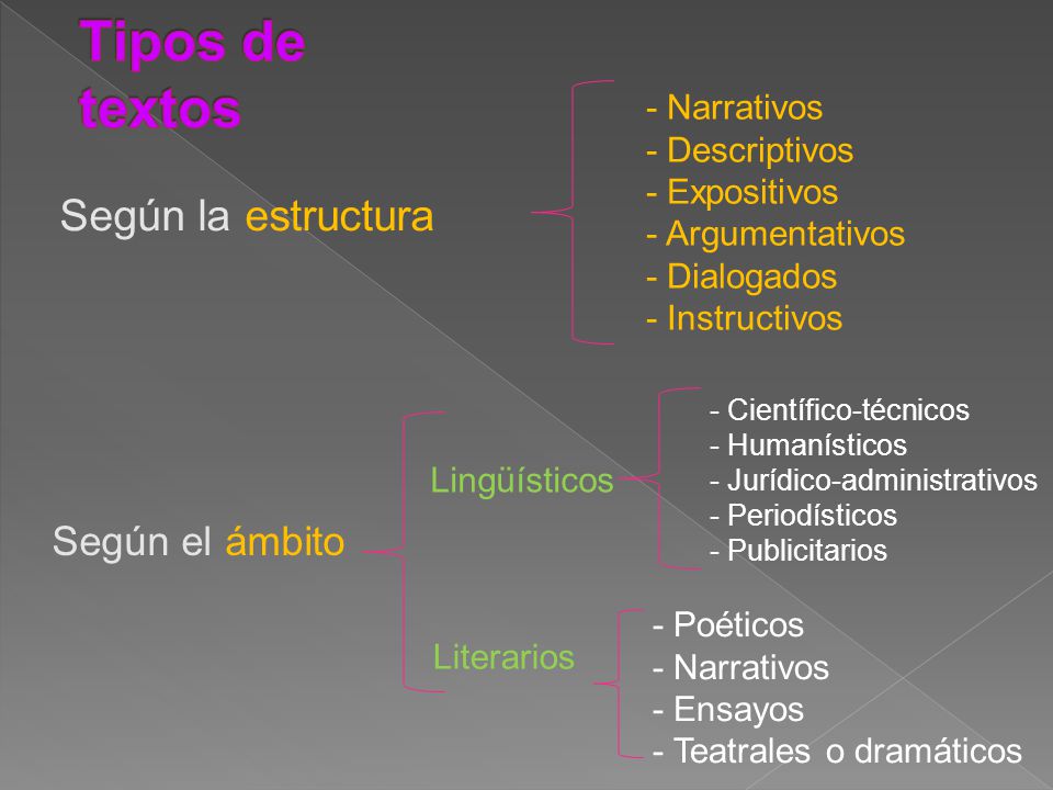 Tipos de textos Según la estructura Según el ámbito - Narrativos