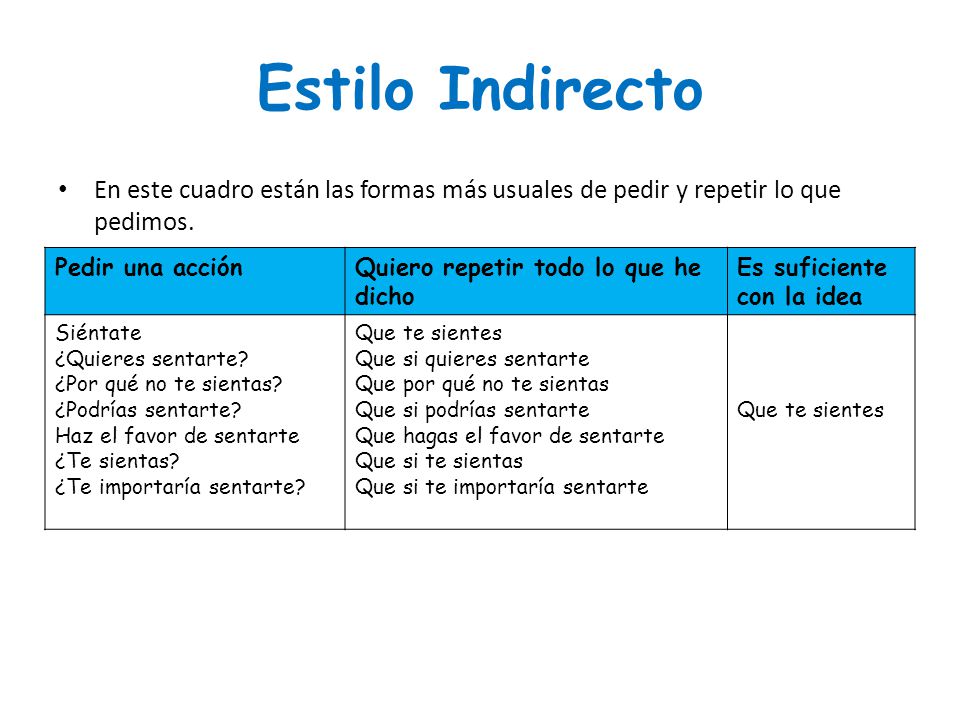 Estilo Indirecto En este cuadro están las formas más usuales de pedir y repetir lo que pedimos. Pedir una acción.