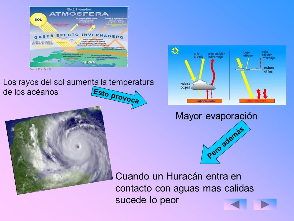 Esto provoca Los rayos del sol aumenta la temperatura de los acéanos. Mayor evaporación. Pero además.