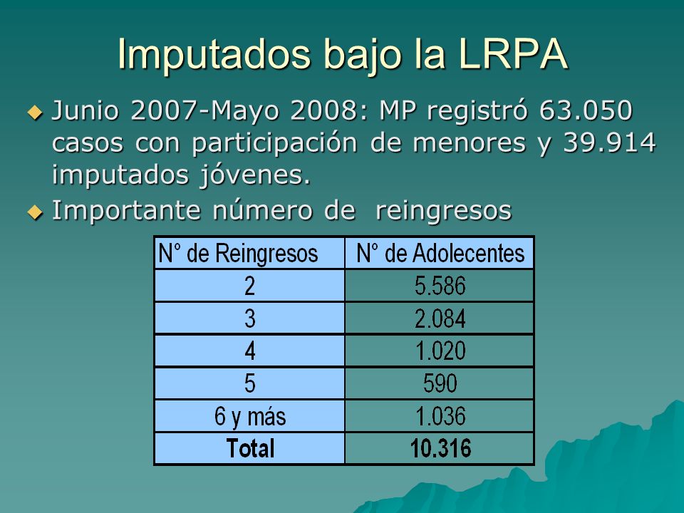 Imputados bajo la LRPA Junio 2007-Mayo 2008: MP registró casos con participación de menores y imputados jóvenes.
