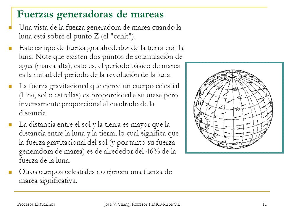 Fuerzas generadoras de mareas