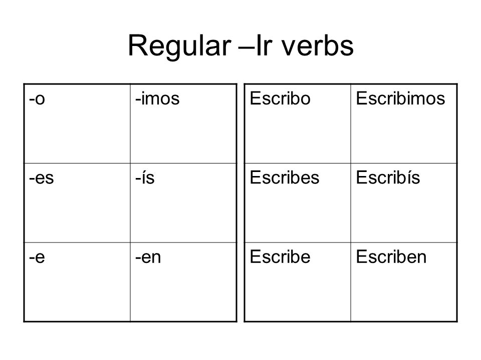 Regular –Ir verbs -o -imos -es -ís -e -en Escribo Escribimos Escribes