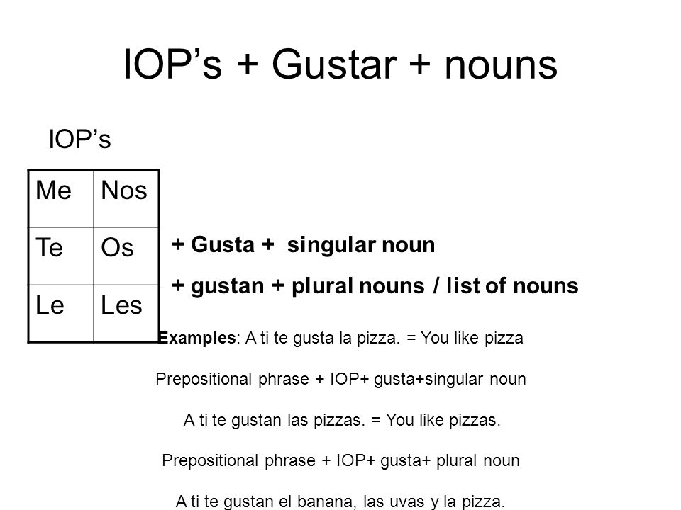 IOP’s + Gustar + nouns IOP’s Me Nos Te Os Le Les