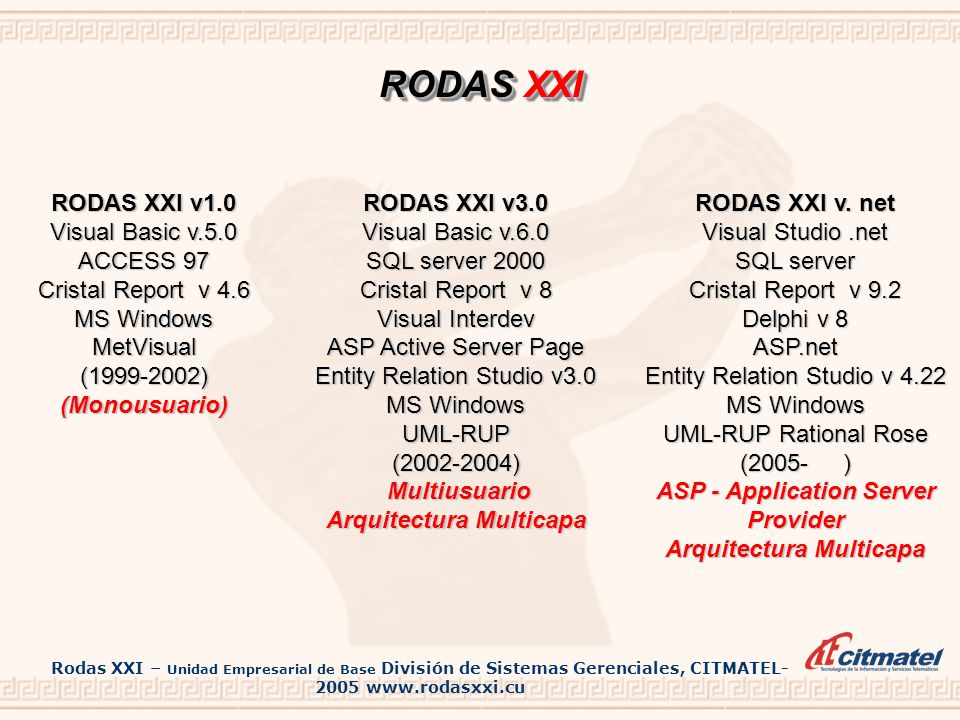 RODAS XXI RODAS XXI v1.0 Visual Basic v.5.0 ACCESS 97