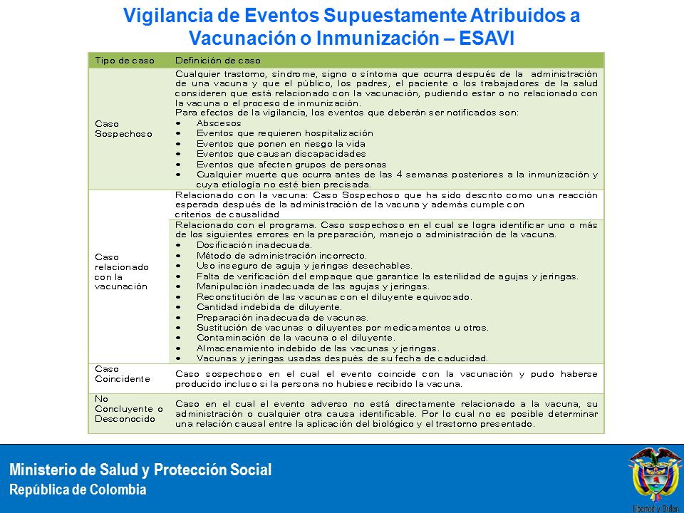 Vigilancia de Eventos Supuestamente Atribuidos a Vacunación o Inmunización – ESAVI