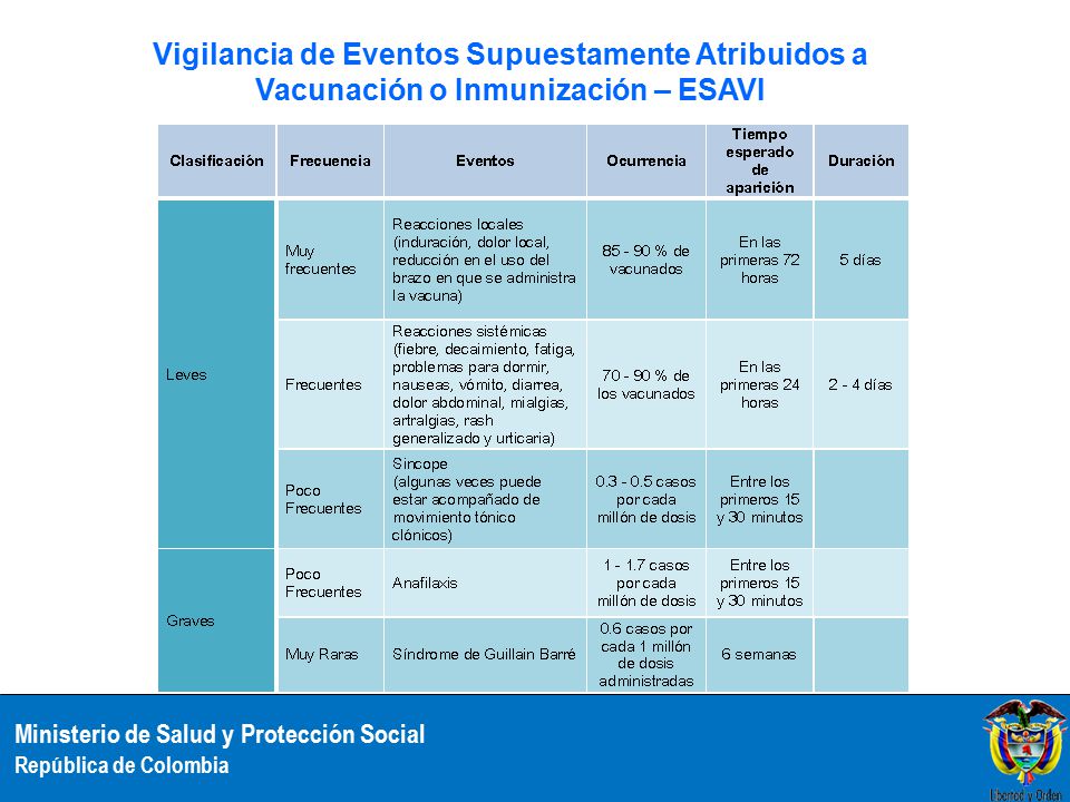 Vigilancia de Eventos Supuestamente Atribuidos a Vacunación o Inmunización – ESAVI