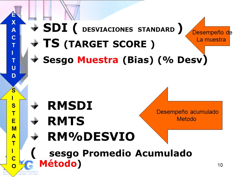 SDI ( DESVIACIONES STANDARD ) TS (TARGET SCORE )