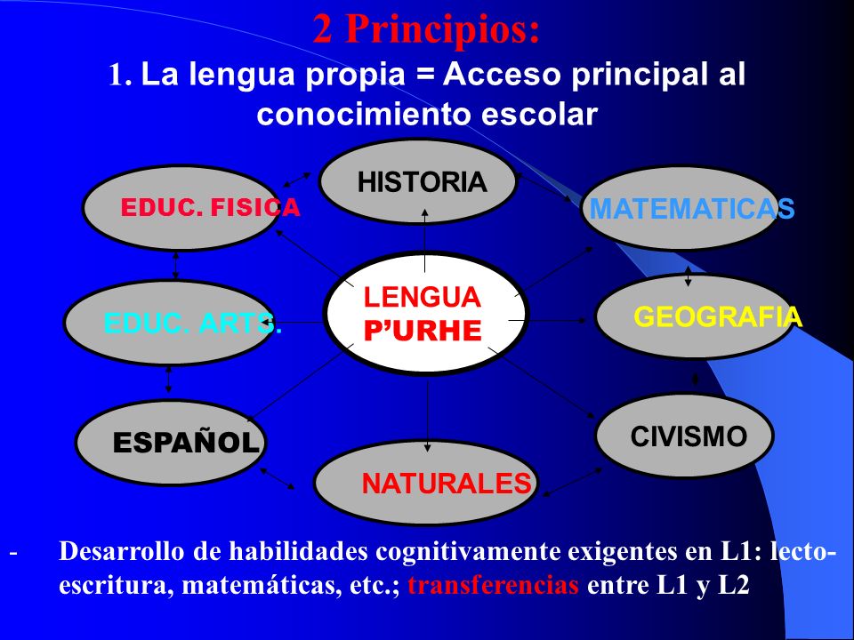 1. La lengua propia = Acceso principal al conocimiento escolar
