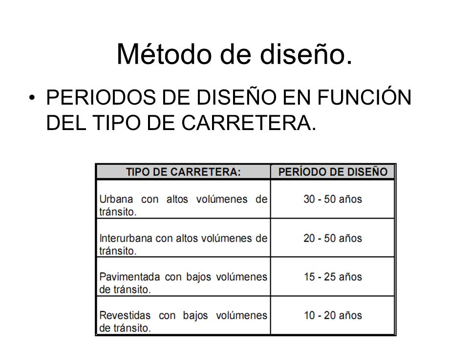 Método de diseño. PERIODOS DE DISEÑO EN FUNCIÓN DEL TIPO DE CARRETERA.