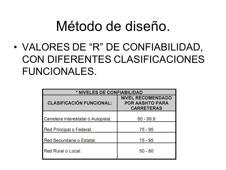 Método de diseño. VALORES DE R DE CONFIABILIDAD, CON DIFERENTES CLASIFICACIONES FUNCIONALES.