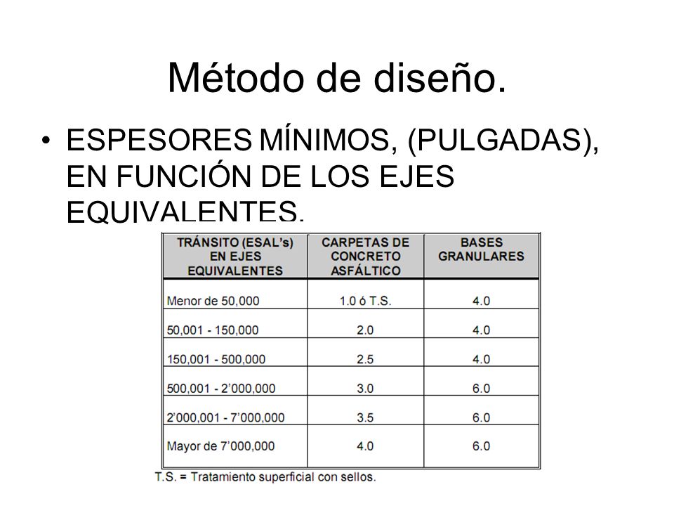 Método de diseño. ESPESORES MÍNIMOS, (PULGADAS), EN FUNCIÓN DE LOS EJES EQUIVALENTES.