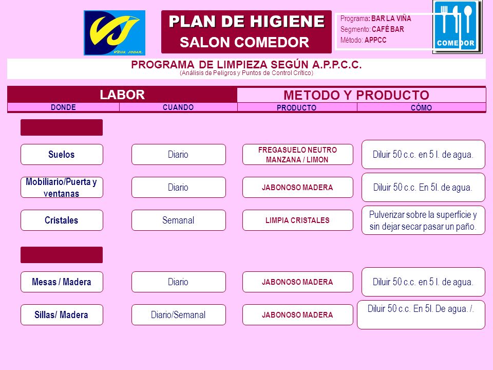 PLAN DE HIGIENE SALON COMEDOR LABOR METODO Y PRODUCTO