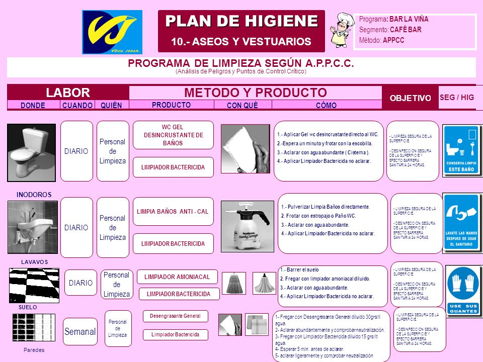 PLAN DE HIGIENE LABOR METODO Y PRODUCTO 10.- ASEOS Y VESTUARIOS