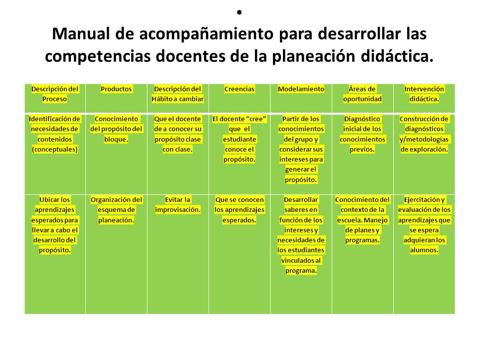 . Manual de acompañamiento para desarrollar las competencias docentes de la planeación didáctica.