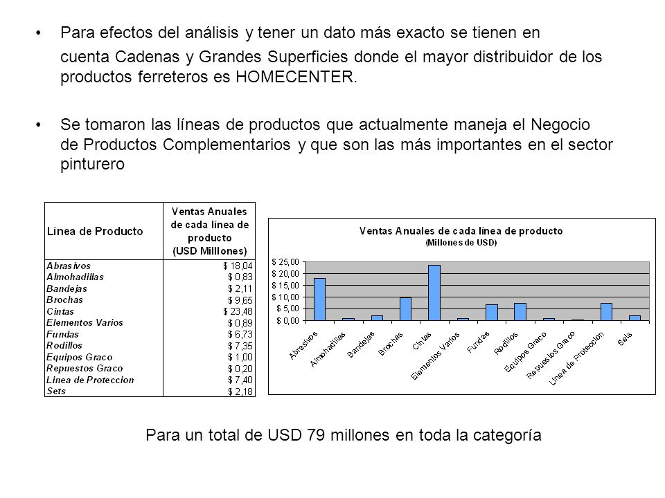 Para efectos del análisis y tener un dato más exacto se tienen en