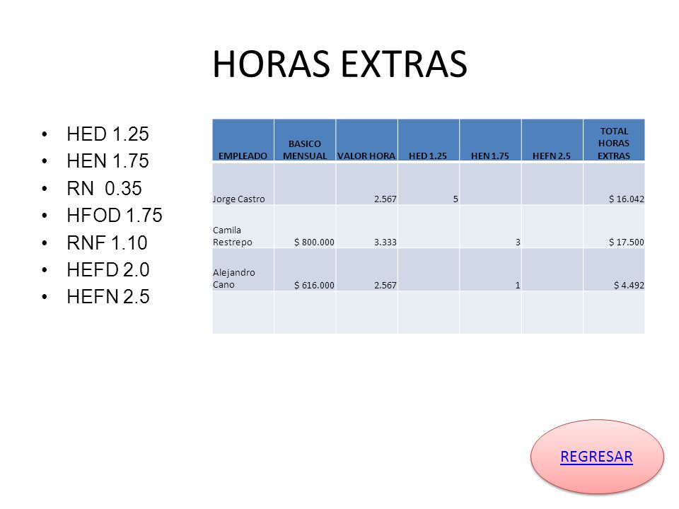 HORAS EXTRAS HED 1.25 HEN 1.75 RN 0.35 HFOD 1.75 RNF 1.10 HEFD 2.0