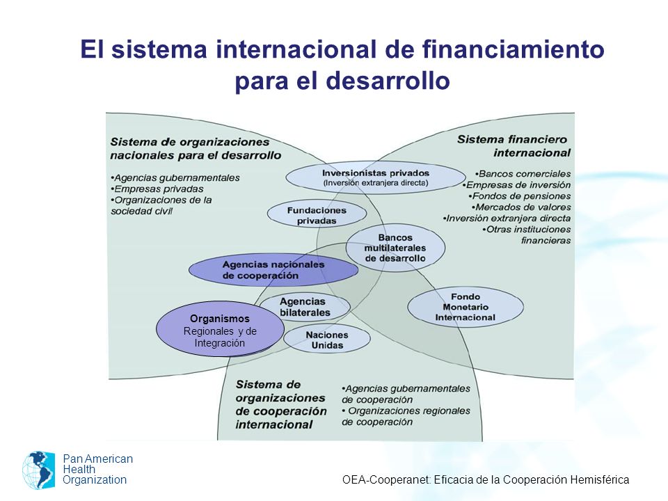 El sistema internacional de financiamiento para el desarrollo