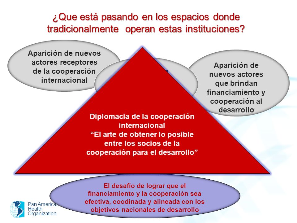 ¿Que está pasando en los espacios donde tradicionalmente operan estas instituciones
