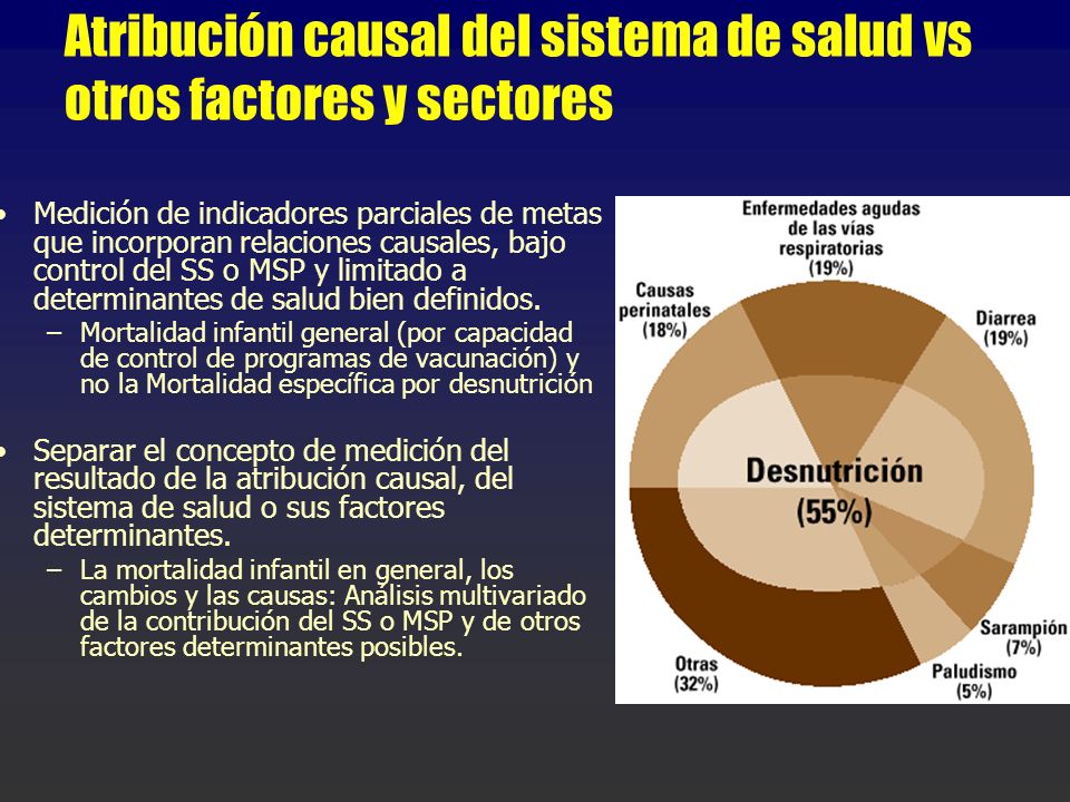 Atribución causal del sistema de salud vs otros factores y sectores