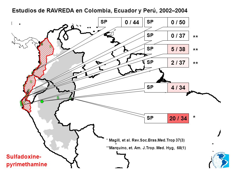 ** ** ** * Estudios de RAVREDA en Colombia, Ecuador y Perú, 2002–2004