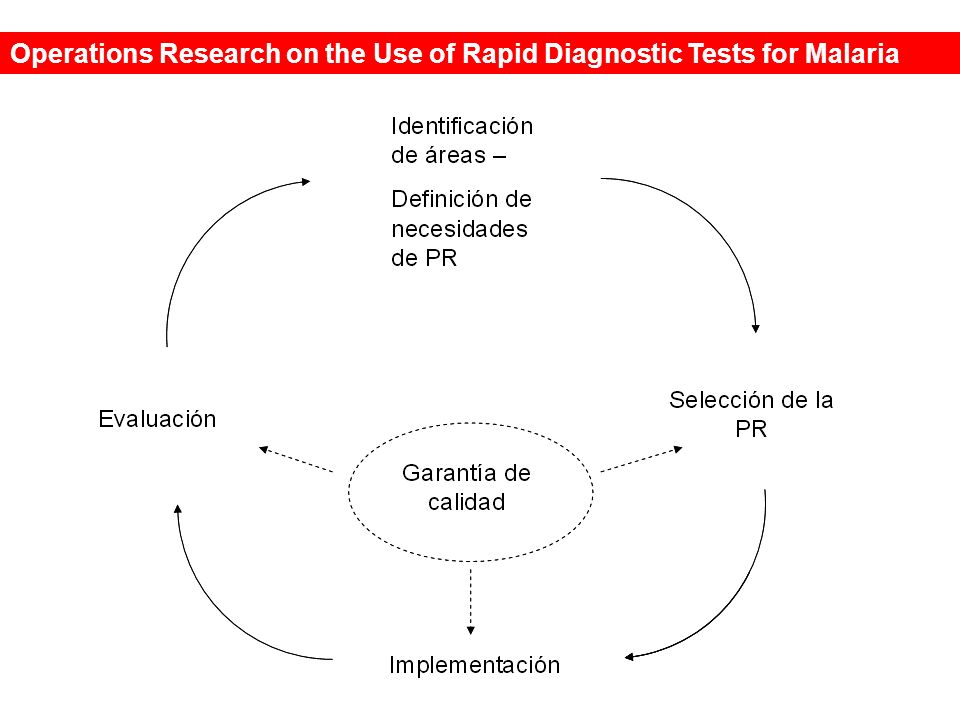 Operations Research on the Use of Rapid Diagnostic Tests for Malaria