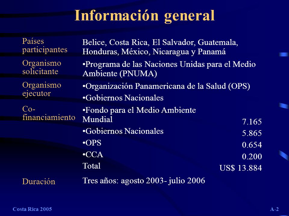 Información general Países participantes