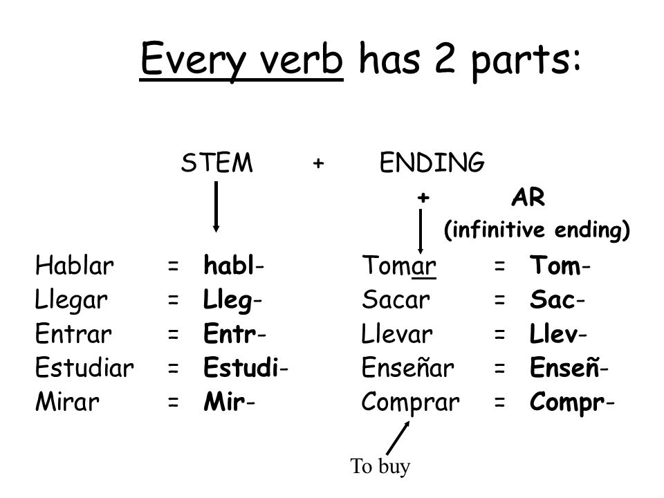 Every verb has 2 parts: STEM + ENDING + AR (infinitive ending)