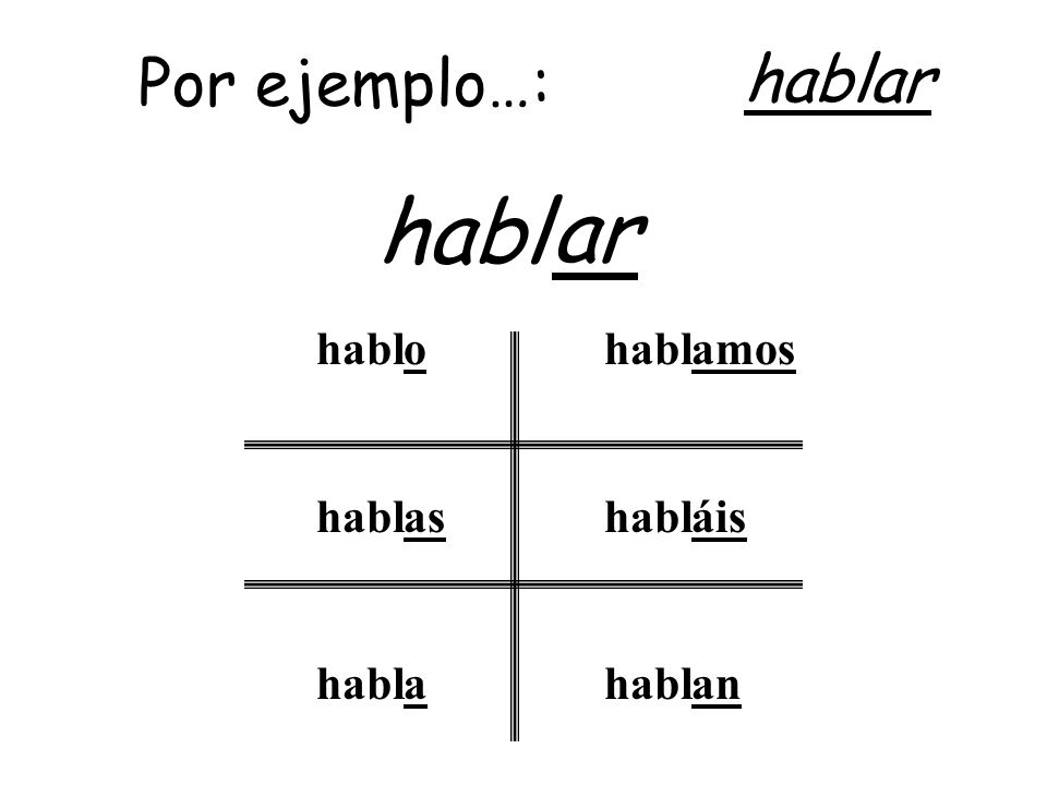 Por ejemplo…: hablar habl ar habl o as a amos áis an