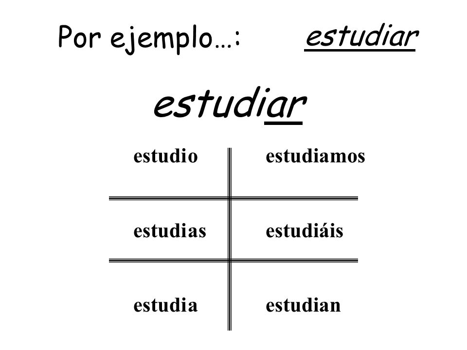 Por ejemplo…: estudiar estudi ar estudi o as a amos áis an