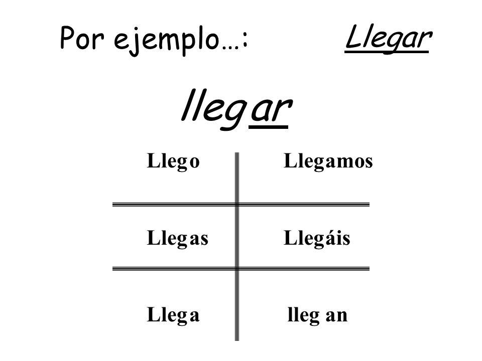 Por ejemplo…: Llegar lleg ar Lleg lleg o as a amos áis an