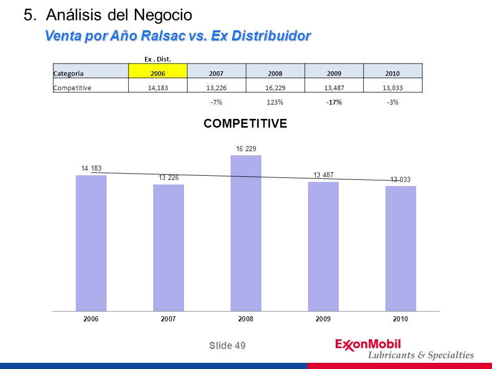 Venta por Mix de Productos-Ayacucho