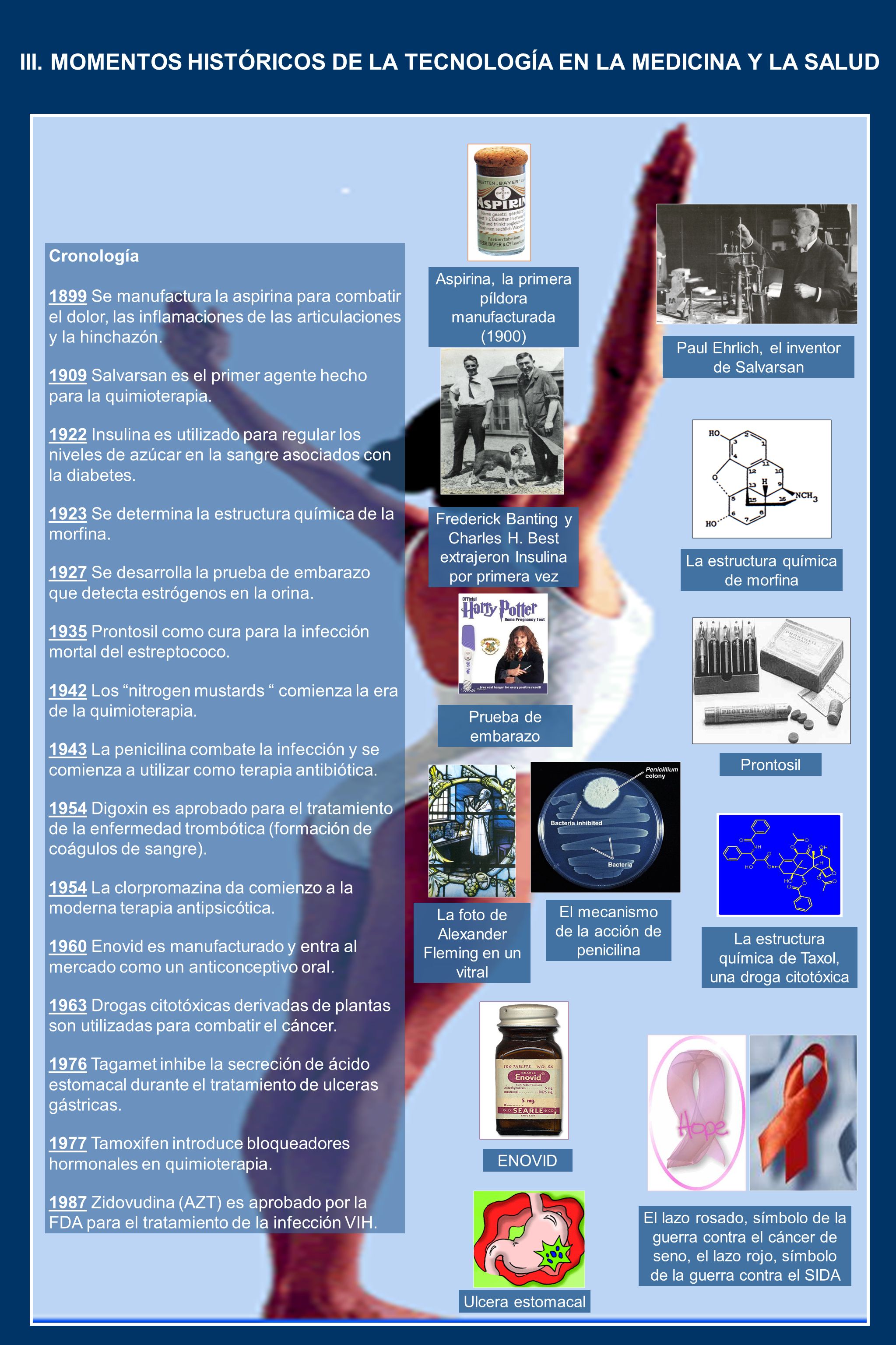III. MOMENTOS HISTÓRICOS DE LA TECNOLOGÍA EN LA MEDICINA Y LA SALUD