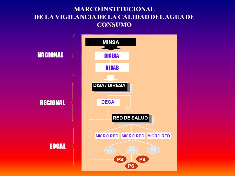 DE LA VIGILANCIA DE LA CALIDAD DEL AGUA DE CONSUMO