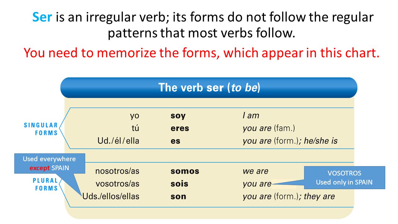 You need to memorize the forms, which appear in this chart.