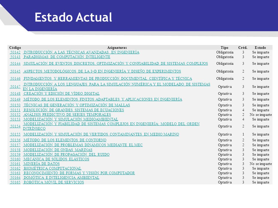 Estado Actual Código Asignaturas Tipo Créd. Estado 50142